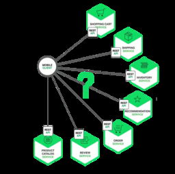 构建微服务之使用API网关 翻译服务的实现